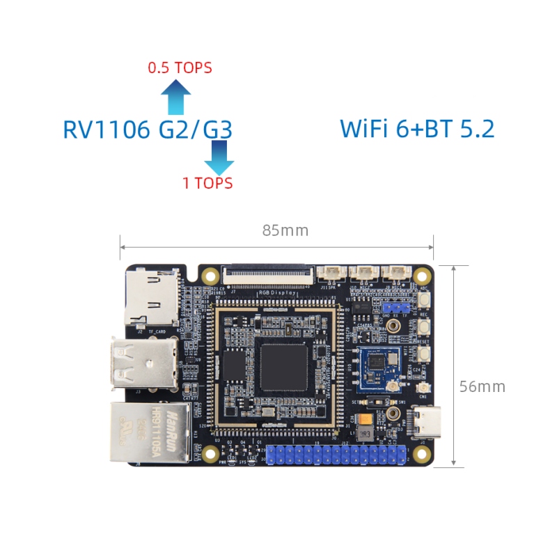 Rockchip RV1106 hovedkort